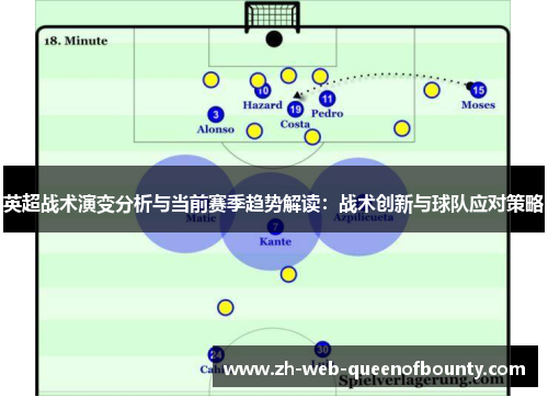 英超战术演变分析与当前赛季趋势解读：战术创新与球队应对策略