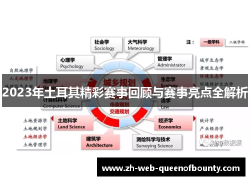 2023年土耳其精彩赛事回顾与赛事亮点全解析