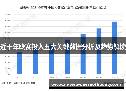 近十年联赛投入五大关键数据分析及趋势解读