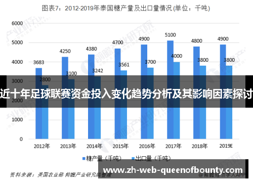 近十年足球联赛资金投入变化趋势分析及其影响因素探讨