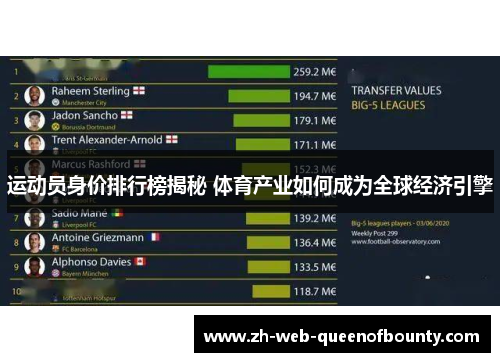 运动员身价排行榜揭秘 体育产业如何成为全球经济引擎