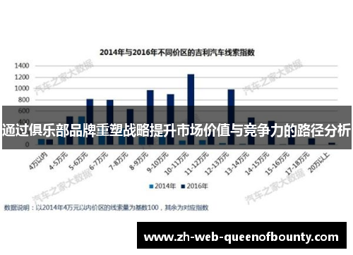 通过俱乐部品牌重塑战略提升市场价值与竞争力的路径分析