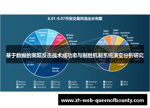 基于数据的英超反击战术成功率与制胜机制系统演变分析研究