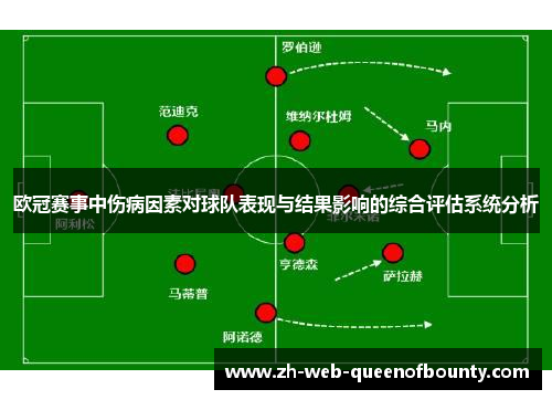 欧冠赛事中伤病因素对球队表现与结果影响的综合评估系统分析