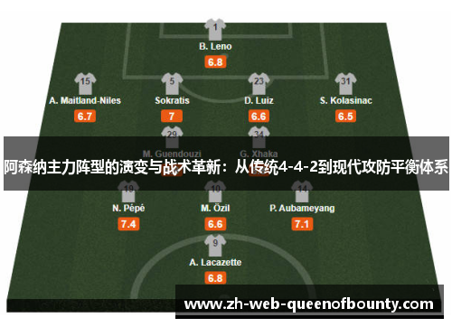 阿森纳主力阵型的演变与战术革新：从传统4-4-2到现代攻防平衡体系